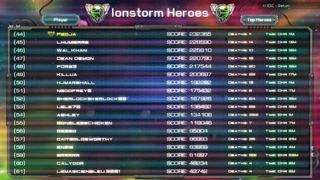 Impresiones con Ionball 2: Ionstorm, una nueva vuelta de tuerca al clásico machaladrillos