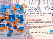 #OpenUrbanLab: Propuestas innovación para movilidad urbana sostenible