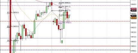 Mi camino diario en el trading: día 104 (27/06/2014)