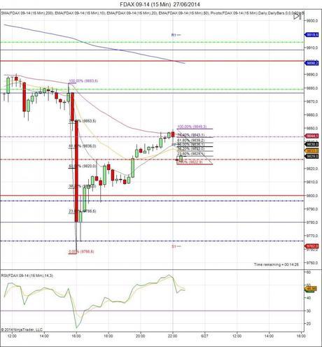 Diario de trading de Sergi, Día 104 inicio del día DAX