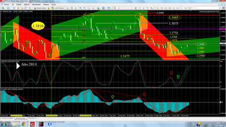 EUR/USD y USDX. Cierre Semana 26/2014... ¿Era de esperar?...