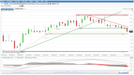 EUR/USD y USDX. Cierre Semana 26/2014... ¿Era de esperar?...