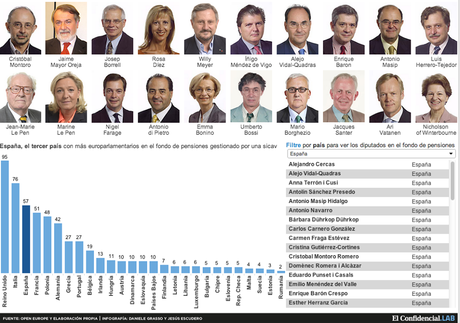 No era una SICAV, sino un Plan Privado de Pensiones con dinero público.