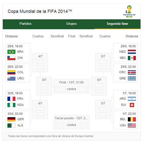 Octavos de final Mundial Brasil 2014.