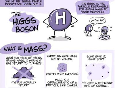 Actualidad Informática. El descubrimiento del bosón de Higgs, punto de partida para un nuevo modelo del universo. Rafael Barzanallana