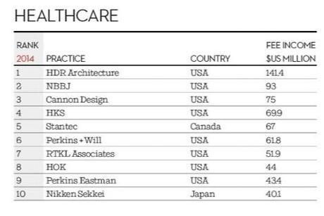 El negocio de la arquitectura sanitaria en el mundo