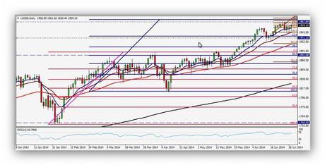 CompartirTrading Post Day Trading 2014-06-30 SP500 Diario