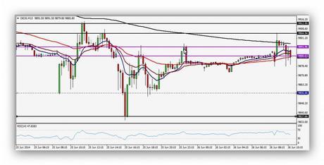 CompartirTrading Post Day Trading 2014-06-30 DAX 15 minutos