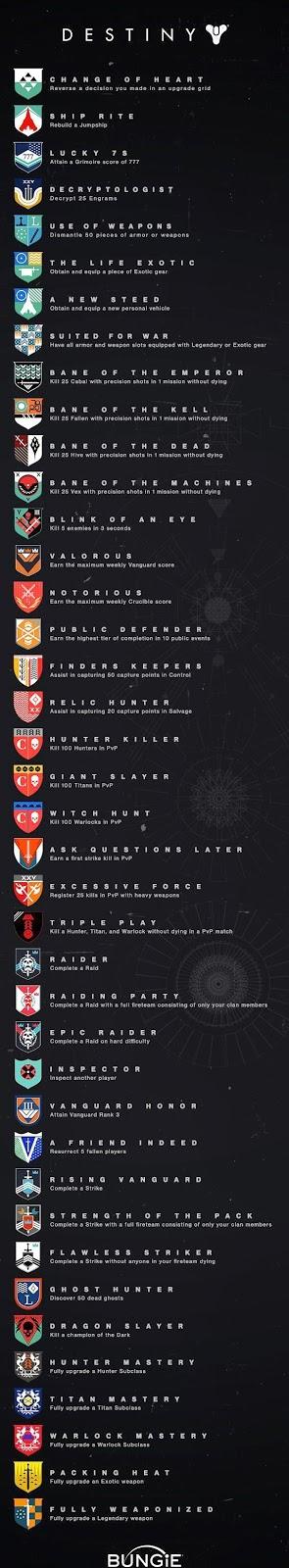 Lista de trofeos de Destiny