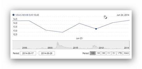 Resumen semanal volatilidad FDAX Gráfico Diario (23/06/2014 - 27/06/2014)