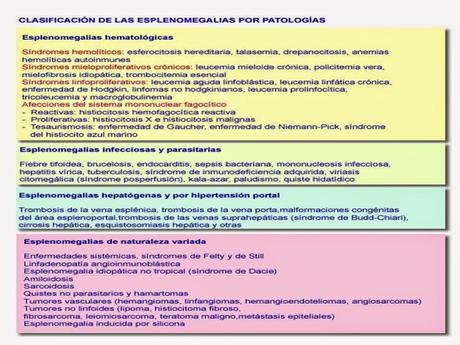 Valoración del paciente con esplenomegalia