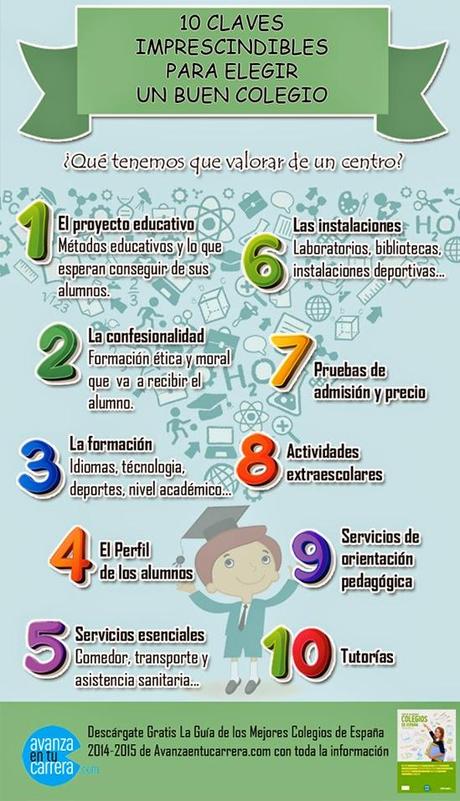 10 claves imprescindibles para elegir un buen colegio #Infografía #Consejos #Educación