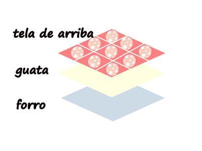 No se tira ni una tela No se tira ni una tela