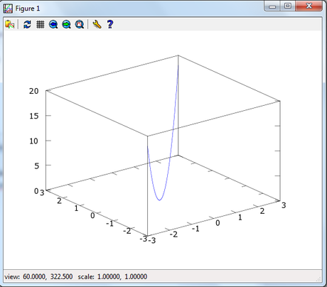 Graficando funciones en matlab