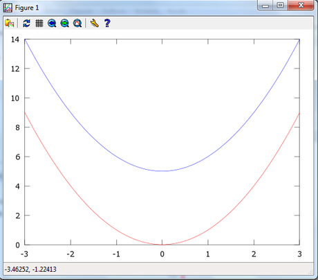 Graficando funciones en matlab