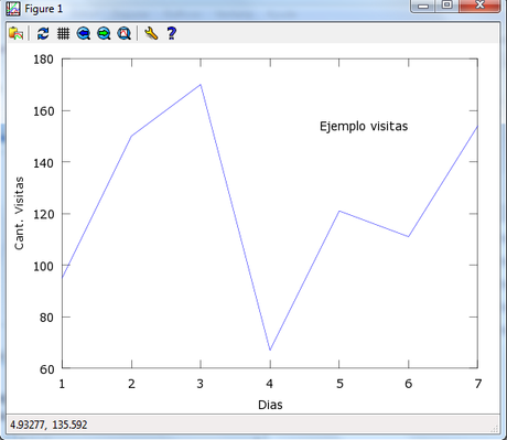 Graficando funciones en matlab