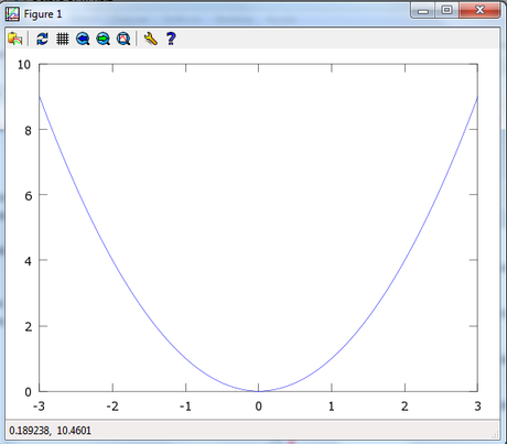 Graficando funciones en matlab