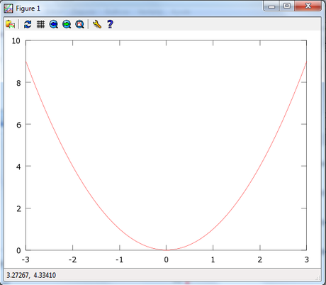 Graficando funciones en matlab