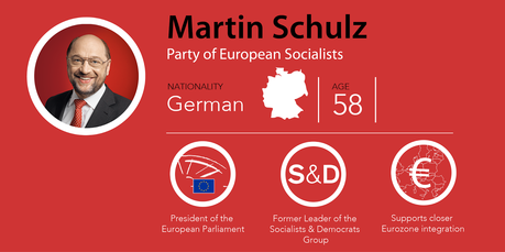 Elecciones en clave europea.