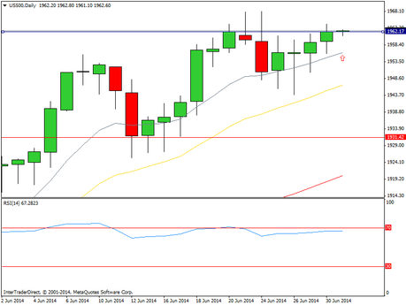 CompartirTrading Post Day Trading 2014-07-01 SP  Diario