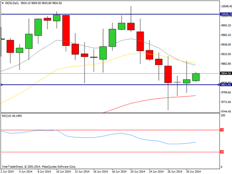 CompartirTrading Post Day Trading 2014-07-01 DAX Diario