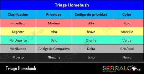 TRIAGE Homebush