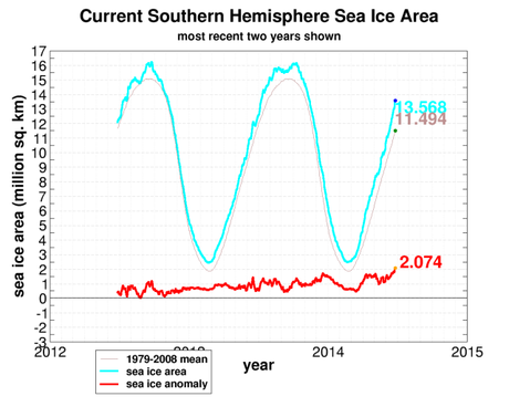 The Cryosphere Today