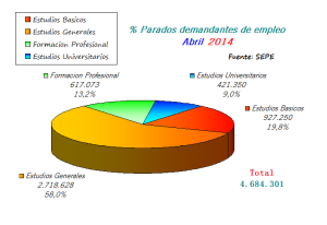 Abril 2014