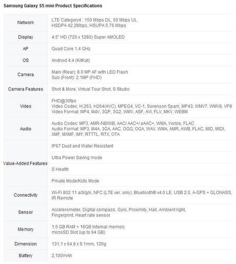 samsung-galaxy-s5-mini-specifications