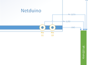 Vumeter gigante Netduino
