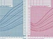 percentiles