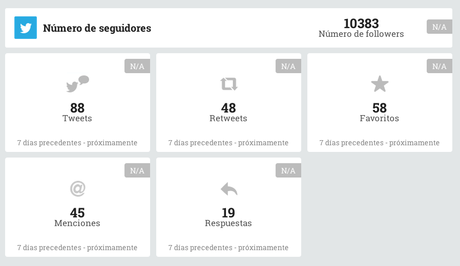 Estadísticas de twitter