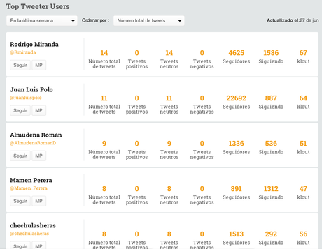 Cómo monitorizar un hashtag