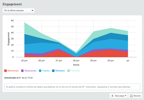 Monitoriza y mide twitter con Alerti