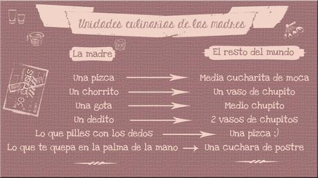 Unidades de medidas de las madres en la cocina. Diccionario ;)