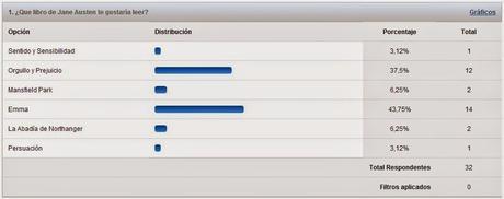 Club de Lectura: Leamos 