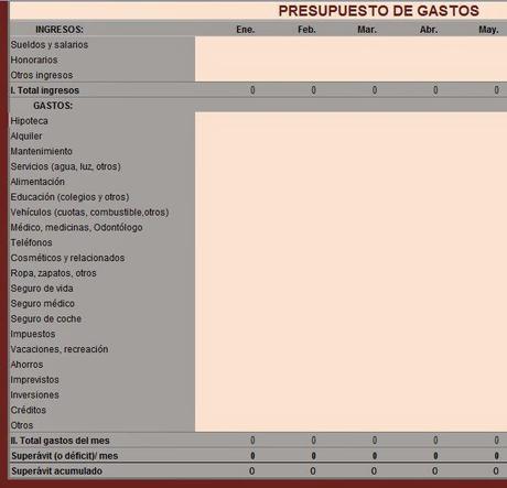 Presupuesto de Gastos, Martes emprendedores, Patty Arata blog, Tips, Casa