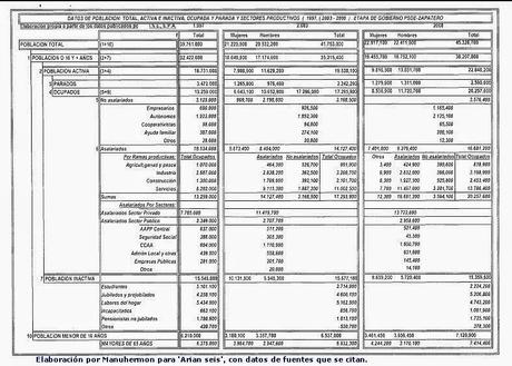 Problemas de izquierdas. Complejidad de intereses, dispersión. 4