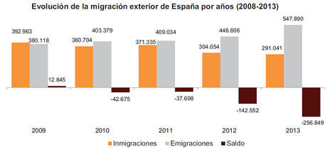 Migración española