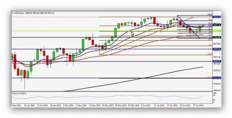 CompartirTrading Post Day Trading 2014-07-02 DAX Diario