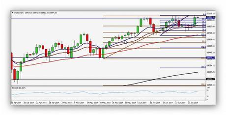 CompartirTrading Post Day Trading 2014-07-02 Dow Jones  Diario