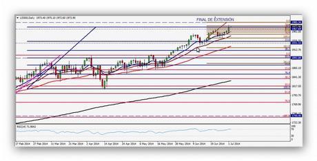 CompartirTrading Post Day Trading 2014-07-02 SP  Diario