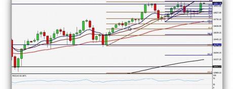 Nuevo máximo histórico para el SP500