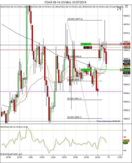 Diario de trading de Sergi, Día 106 operación intradía 1c