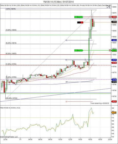 Diario de trading de Sergi, Día 106 operación intradía 2