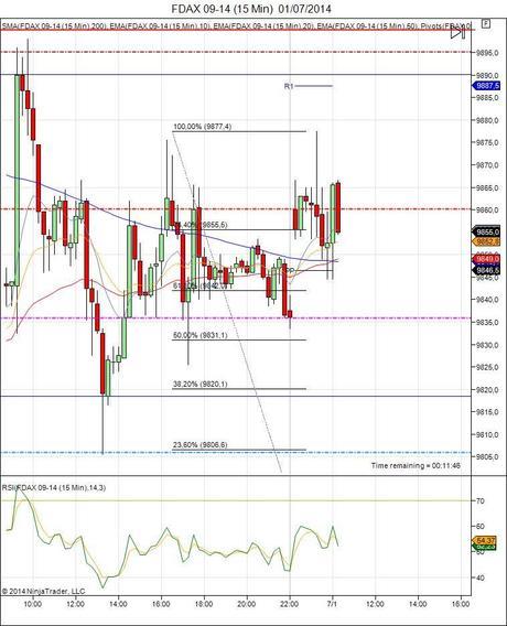 Diario de trading de Sergi, Día 106 operación intradía 1d