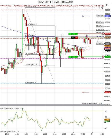 Diario de trading de Sergi, Día 106 operación intradía 1