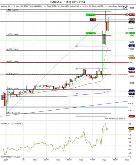 Diario de trading de Sergi, Día 106 operación intradía 3