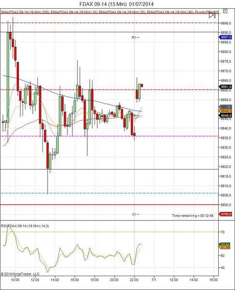 Diario de trading de Sergi, Día 106 inicio del día DAX