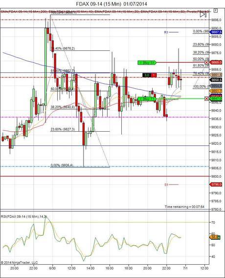 Diario de trading de Sergi, Día 106 operación intradía 1b